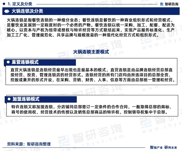 研究报告-2023年中国火锅连锁行业发展现状、市场规模及投资前景分析