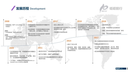 尚普咨询-2020年中国投资移民企业发展调研