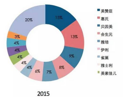 2017-2022年中国婴儿奶粉行业市场竞争格局与投资战略咨询研究报告