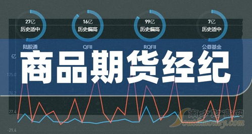 商品期货经纪 概念股查询,附 上市公司名单 4月3日